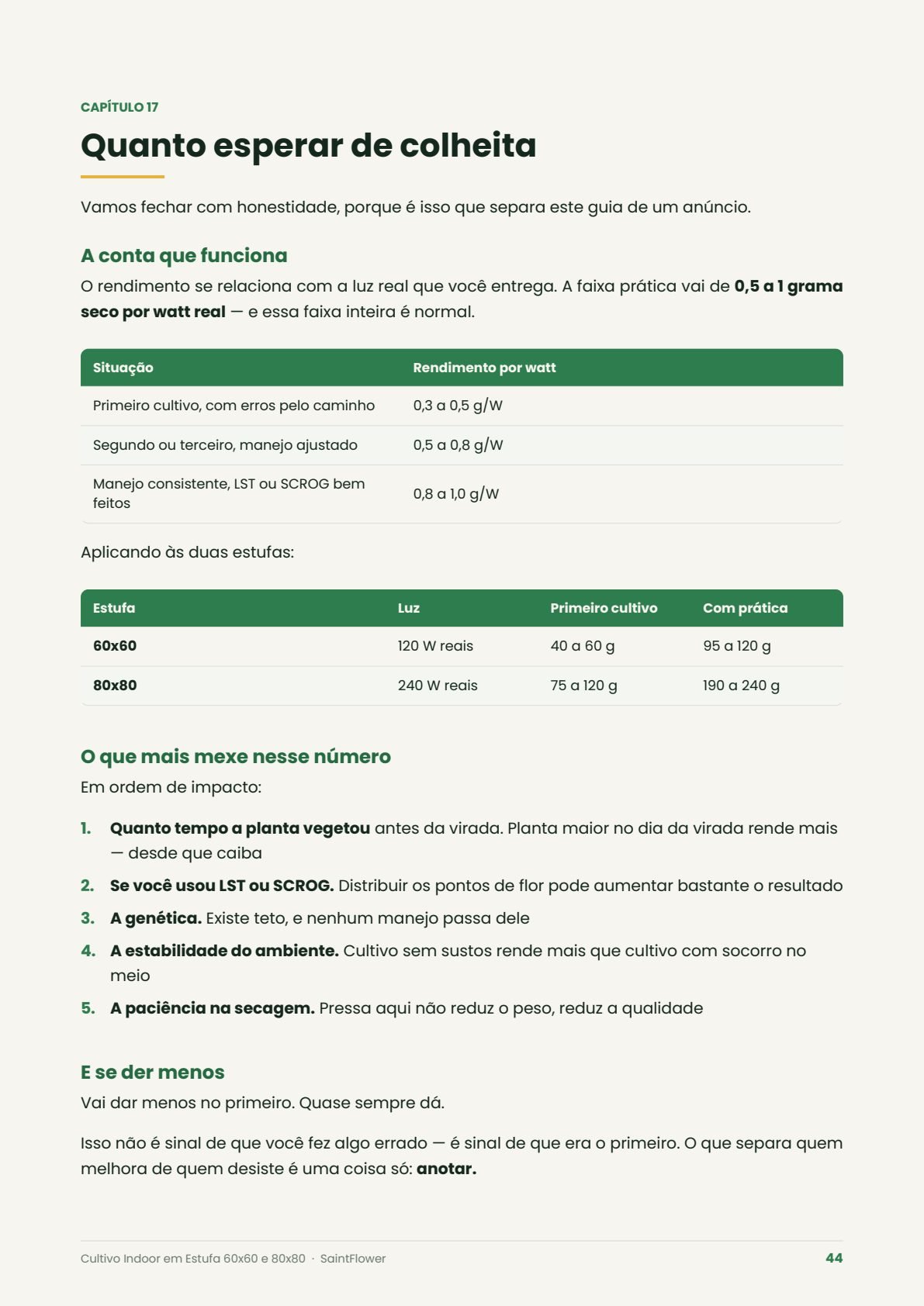 Quanto esperar de colheita