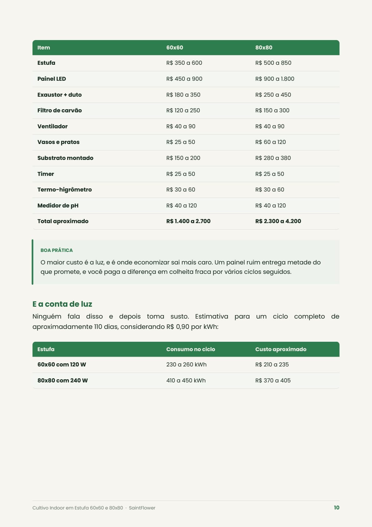 Tabela de custos por item